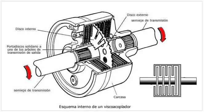 distribucion