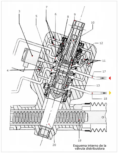 motor