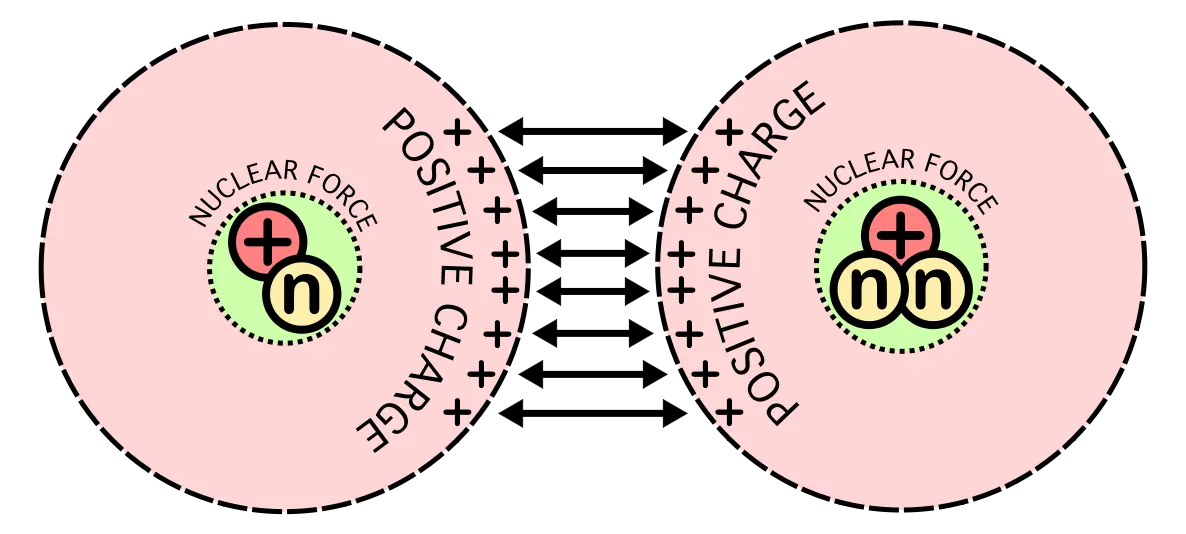 transmutacion