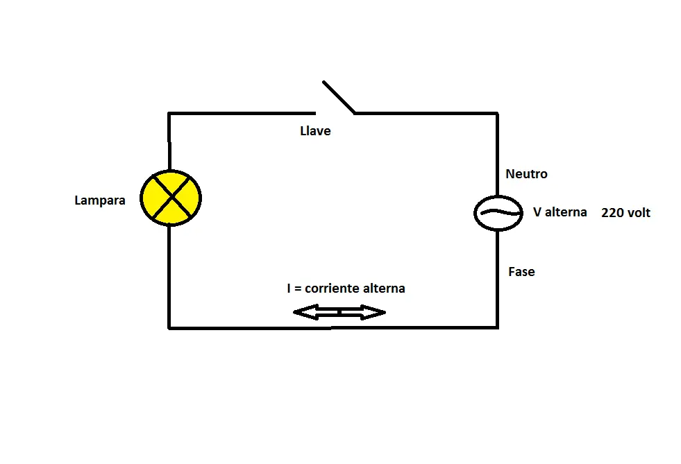 electricidad