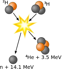 fusion nuclear