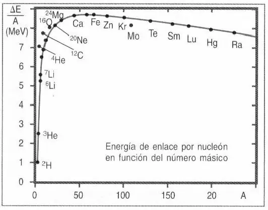 antimateria