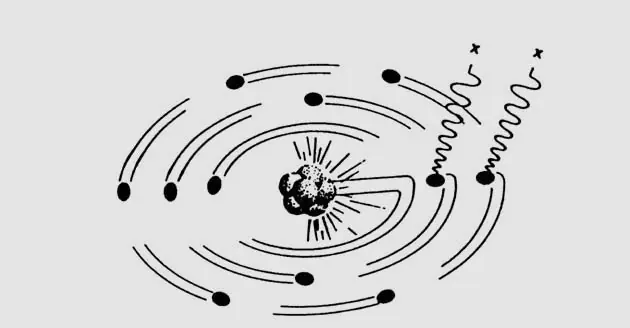 transmutacion