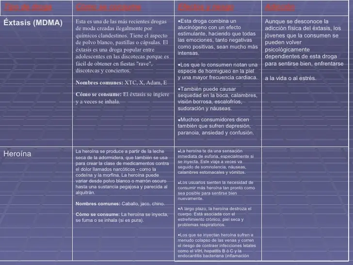 estimulantes