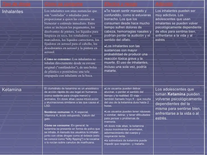 Estímulos Externo: "Droga"