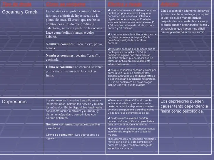 estupefacientes
