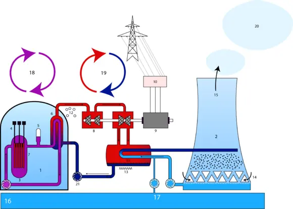 reactor