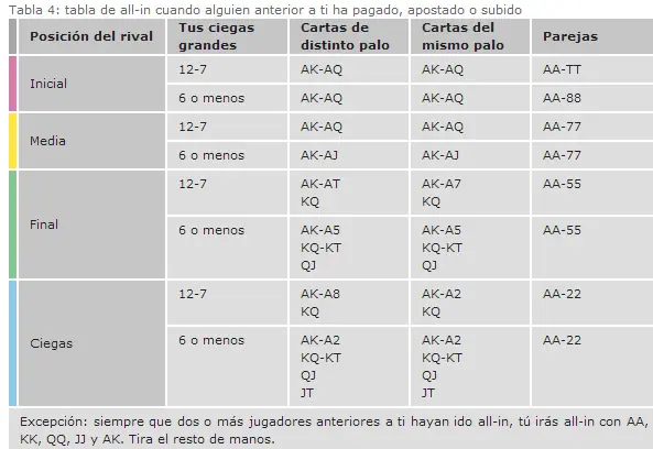 juegos de poker