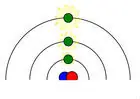 electron