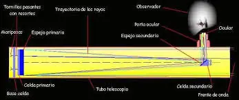 Astronomia