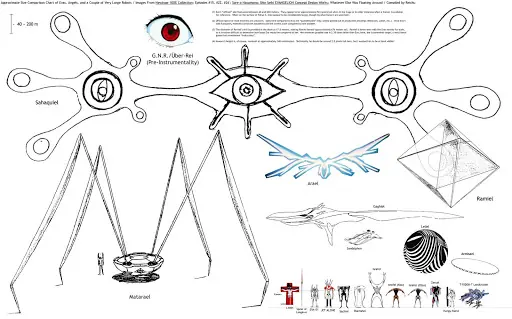 Curiosidades Evangelion que debes saber... [Megapost]
