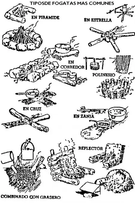 La cocina .alimentacion (campamentos e otros)