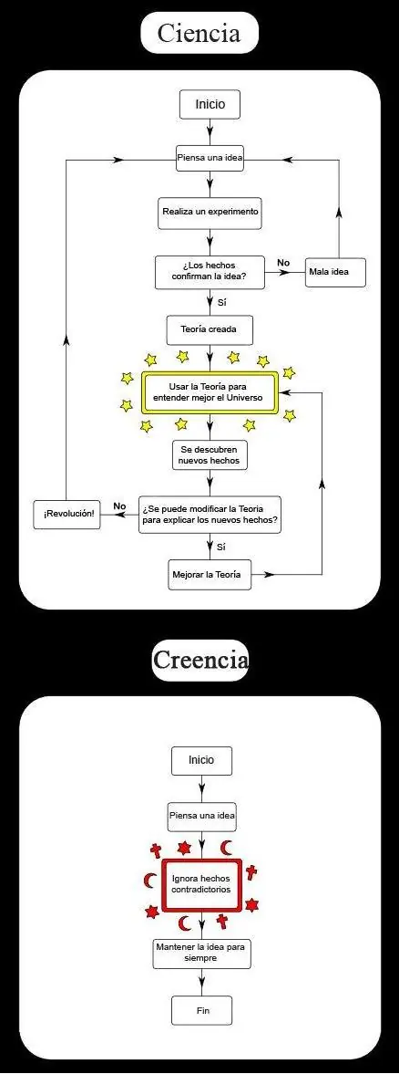 Si no crees en dios entra!!