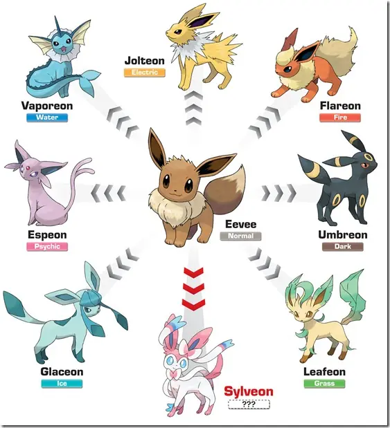 pokemon x - pokemon y . Resumen todo lo que nos prometió...
