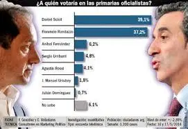 Encuesta presidencial con sorpresas
