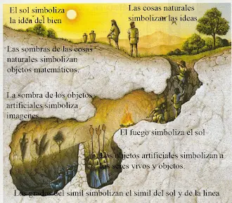 alegoria de la caverna