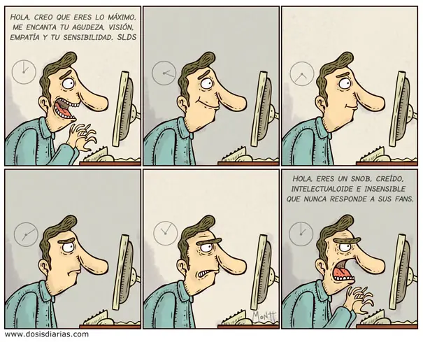 Grafico