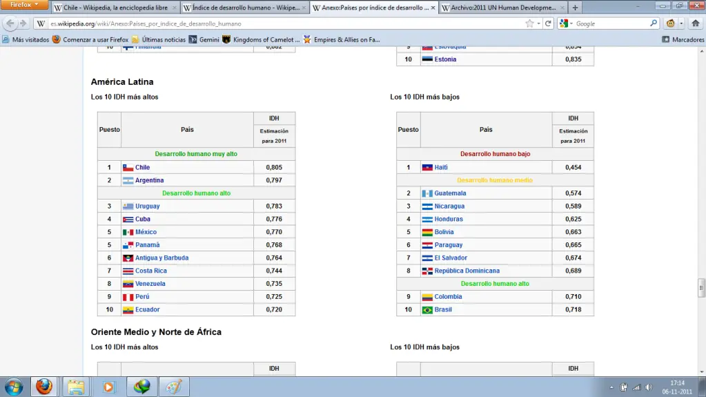 latinoamerica
