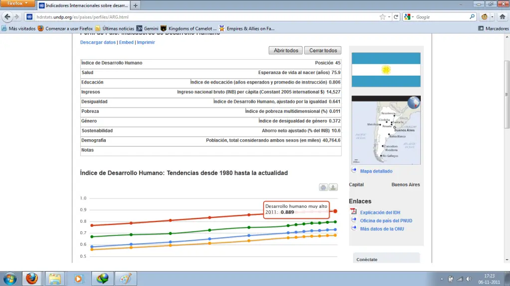 Desarrollo Humano