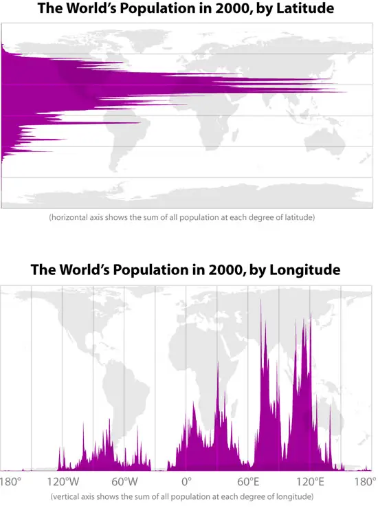 Mundo