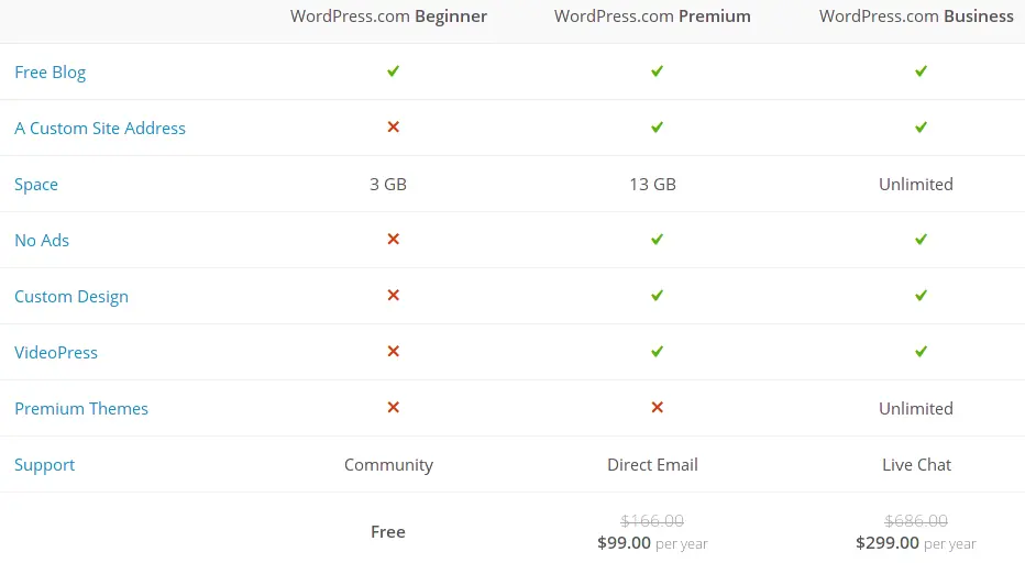 wordpress