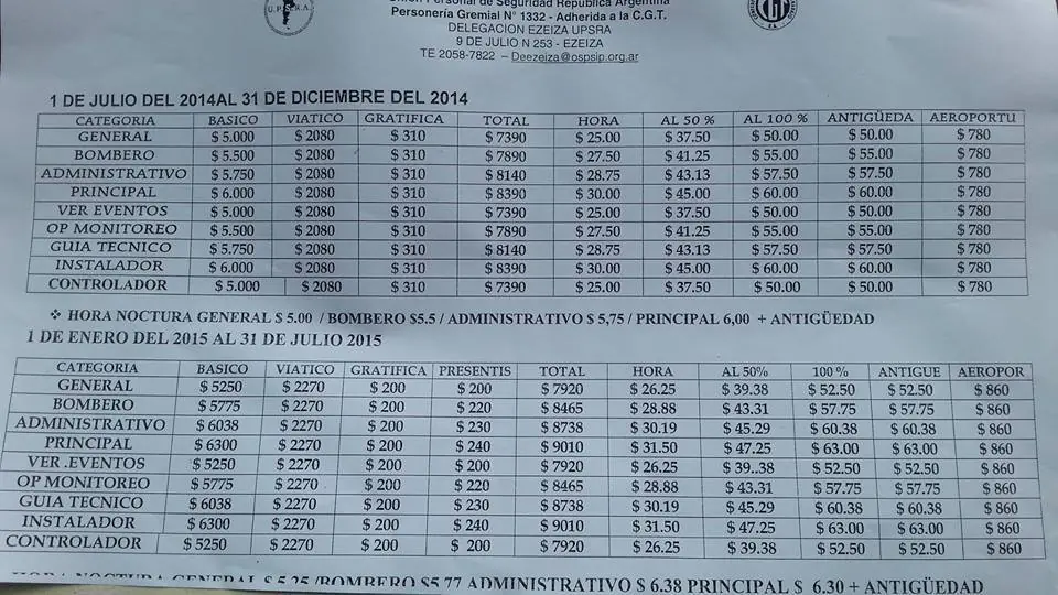 Escala Salarial UPSRA 2014-2015
