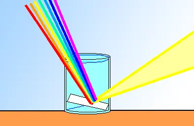 Como formar un arco iris.