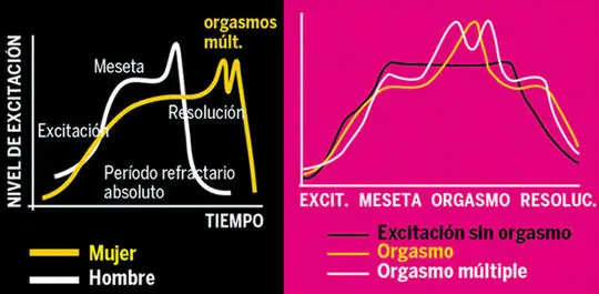 sexualidad
