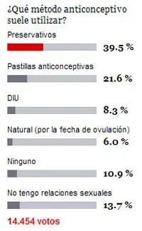 anticonceptivos
