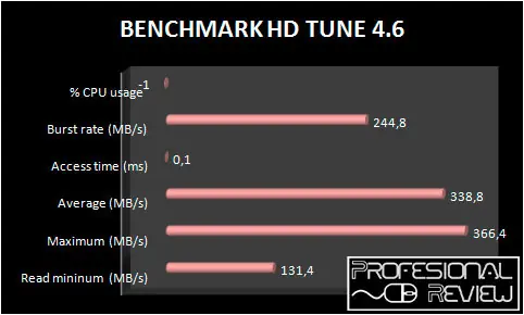 kingston ssd v+200 120gb review