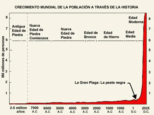 Científicos: La raza humana está muriendo
