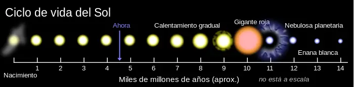 El Planeta Tierra.