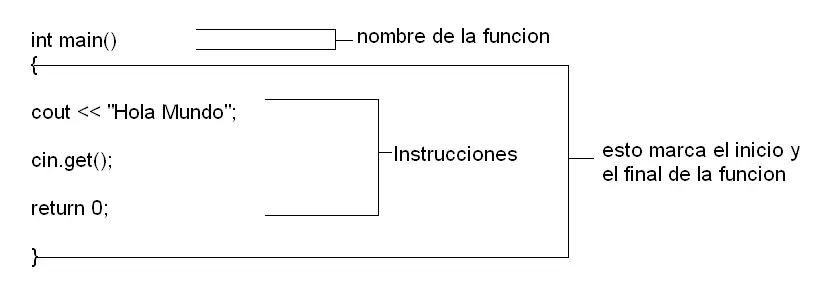 makefiles