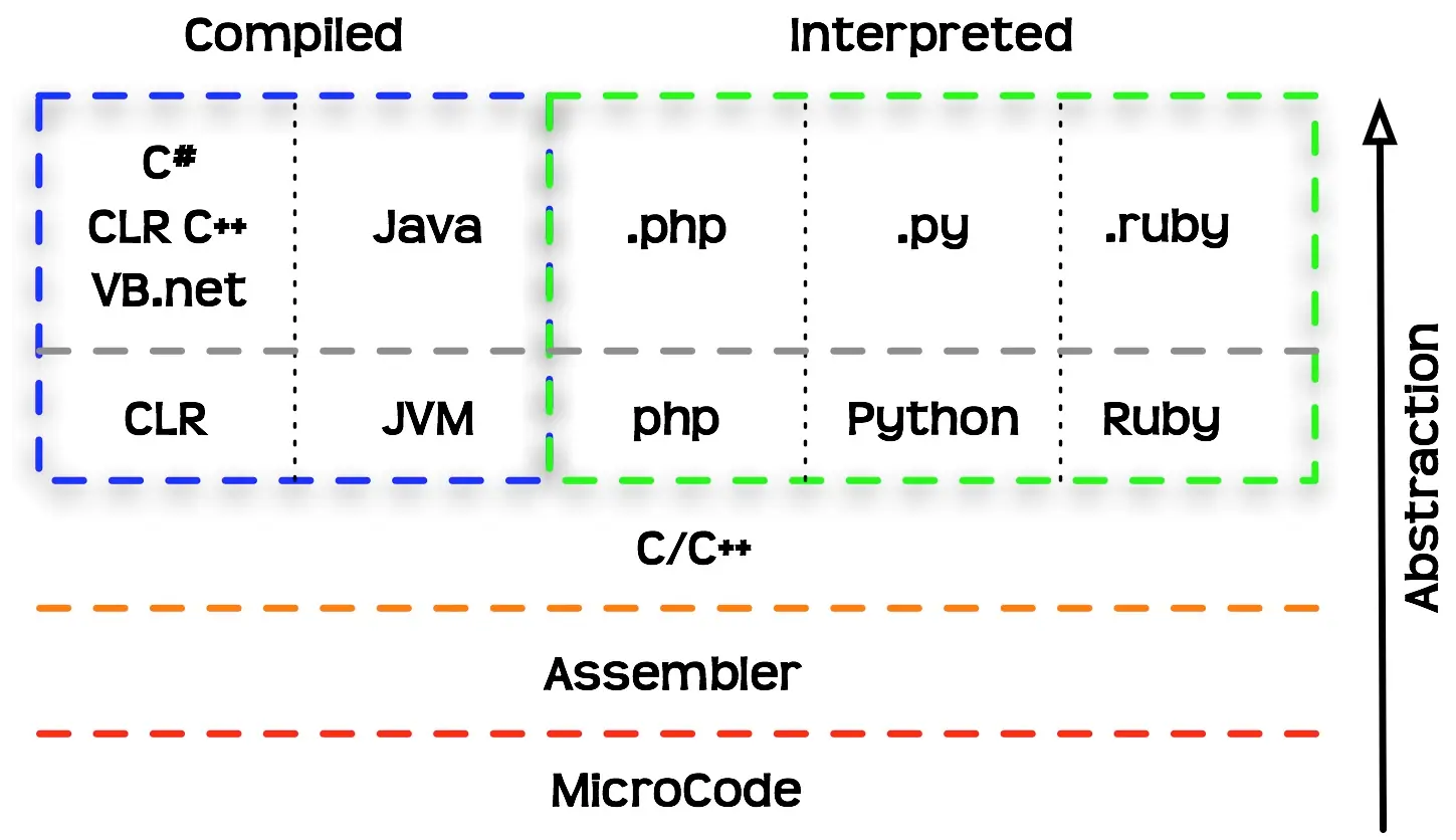tutorial para empezar a programar en c++ desde 0 parte 1
