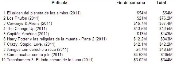 calidad
