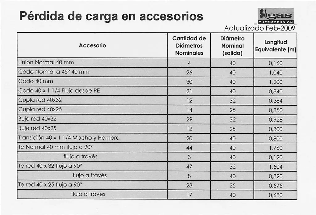 instalaciones