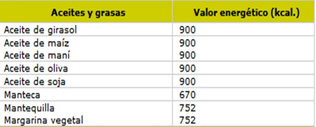 #dieta