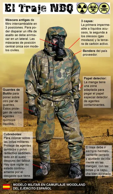 radiactivo