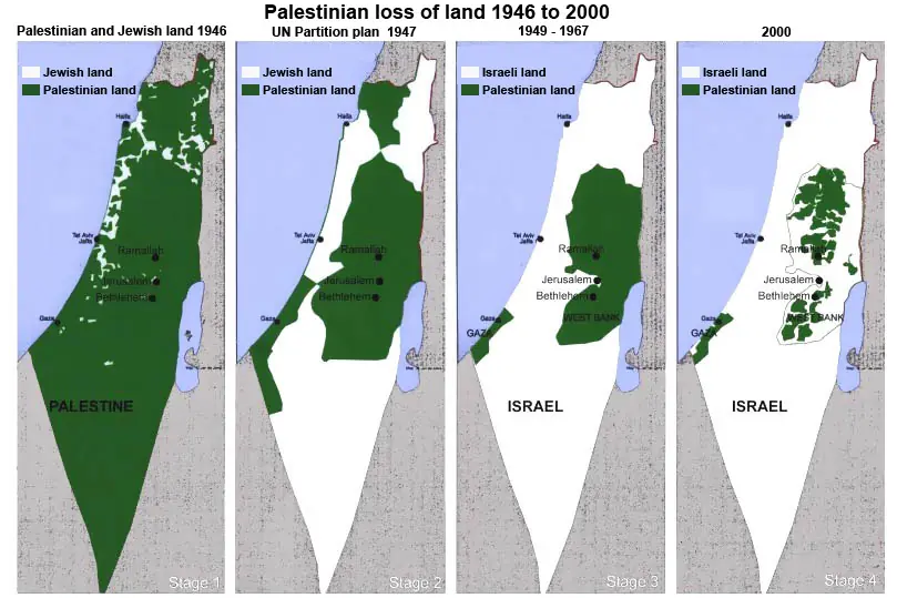 La historia de Palestina, hechos acerca de los Palestinos