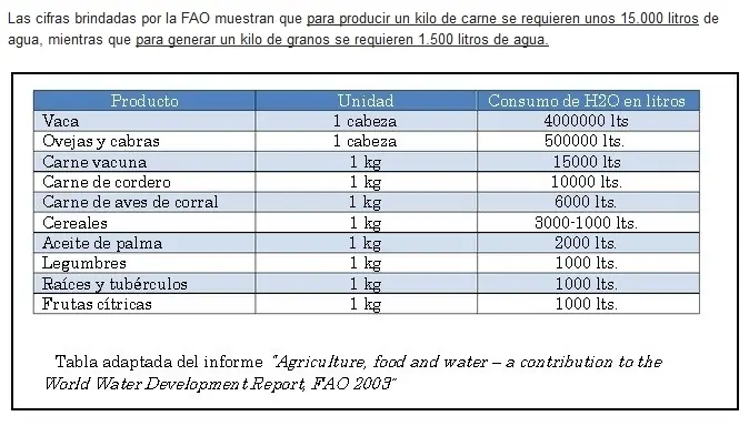 ecologia