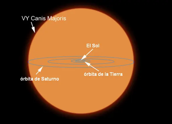 Top 10 Colosos del Universo