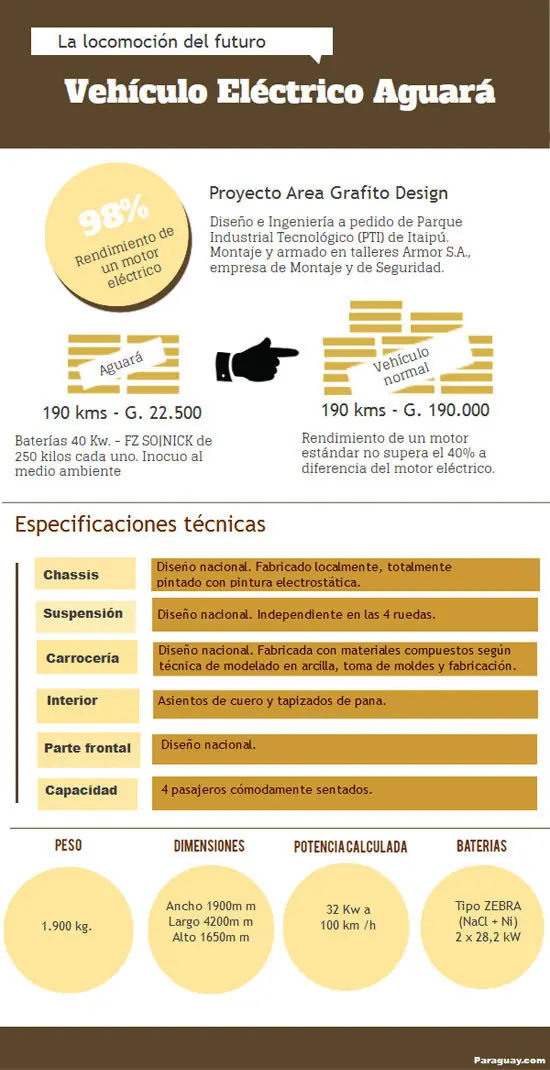 auto paraguayo