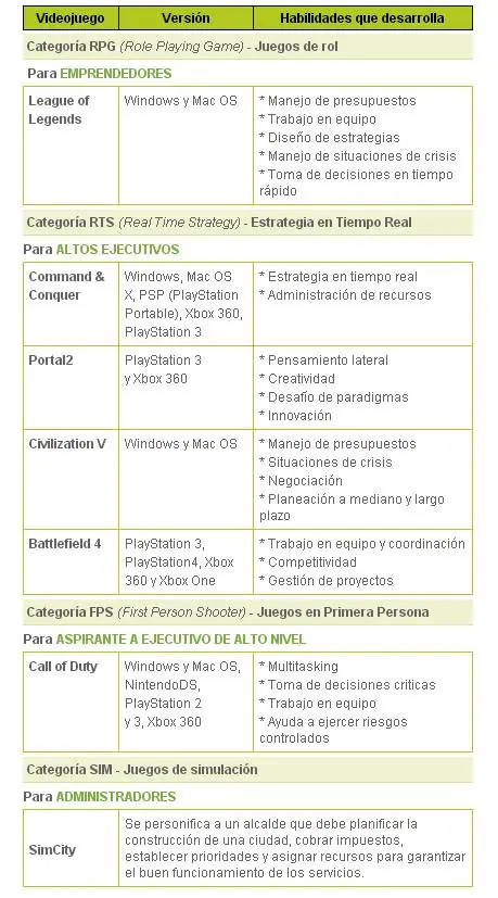 7 videojuegos para entrenar tu liderazgo