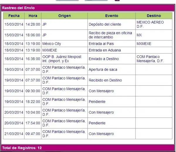 Aduana, Sepomex, Mexpost y los eventos en el rastreo