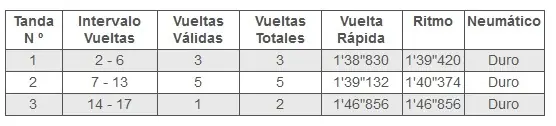 libres 2