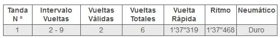 libres 2