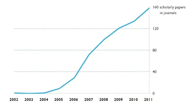 Wikipedia es la mejor fuente de Información (No broma)
