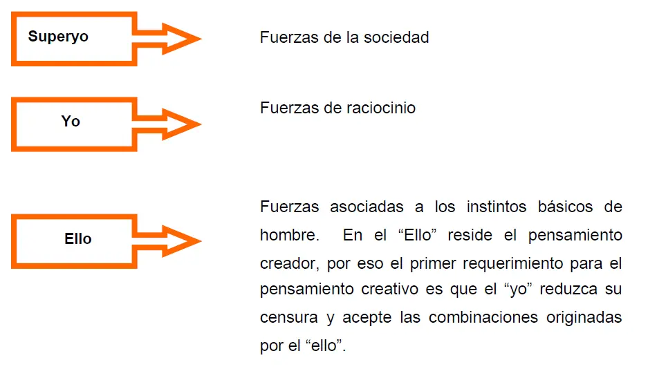 personalidad
