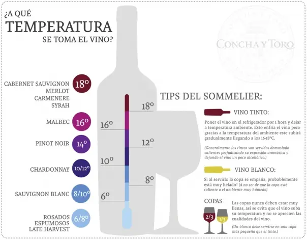 servir