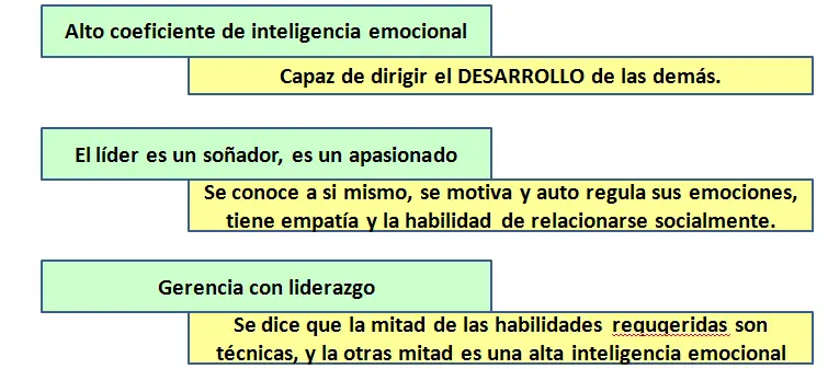 Inteligencia emocional